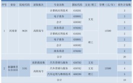 广州松田职业学院2019年夏季普通高考招生章程