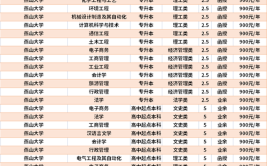 山西成人高考收费标准是什么？