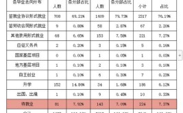 湖北商贸学院就业率及就业前景怎么样