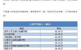 心理健康教育在职研究生学费很贵吗，读了有什么好处呢