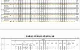 柳州铁道职业技术学院2023年在海南各专业招生人数