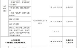 2024海南艺术类联考/统考报名时间及考试时间什么时候