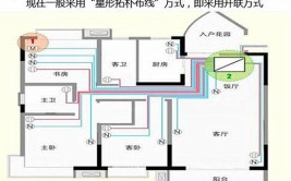 装修强弱电线路如何布局？银川昌禾最全电路施工方案解析(电线开槽电路线路装修)