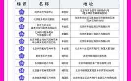 收藏看遍姹紫嫣红北京发布赏花购花地图