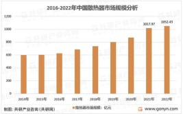 2024铝制汽车散热器市场现状及前景预测分析-路亿市场策略(散热器汽车销量收入全球)