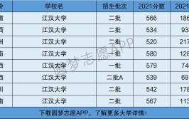 江汉大学是一本还是二本