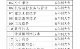 2024年湖南都市职业学院开设了哪些专业