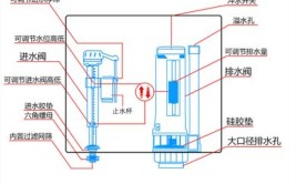 冲水量瞬间提升(马桶冲水调整影响水量)