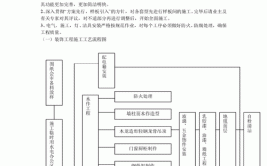 农行科技园支行营业办公楼装修工程施工组织设计方案_5(龙骨砂浆施工墙面铺设)