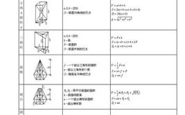 建筑师应该掌握什么计算公式