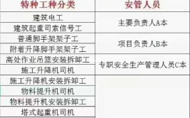 河南7月20日起安管人员特种作业人员实现新规