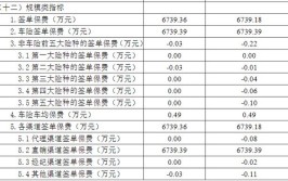 比亚迪新能源车维护费,经济与环保的双重保障