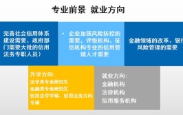 开设信用管理专业大学有哪些