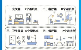 介绍装修通病,如何避免家居“陷阱”