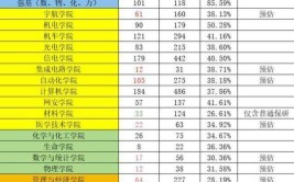 华中科技大学专业硕士学制年限