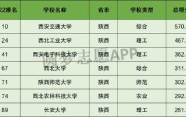 2024年陕西985和211大学名单