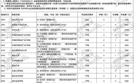 2024山东省本科志愿填报指导技术的重点和难点分析