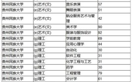 2024贵州民族大学学费多少钱一年