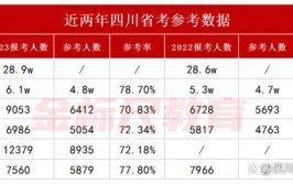 2024年四川省考成都市招录533名公务员辖市区专业等情况分析