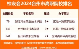 2024台州公办本科大学有哪些