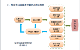 厂房装修分录,精细化管理下的成本控制艺术