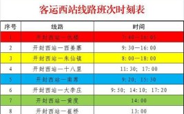 开封交运集团已开通省内线路55条 有省内出行需求的看过来(复工交运省内出行集团)