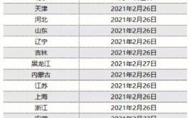 武汉生物制品研究所2022考研成绩查询时间：2月22日