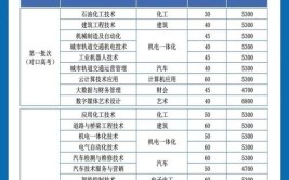 江苏好高职专业推荐扬州工业职业技术学院建筑工程技术专业