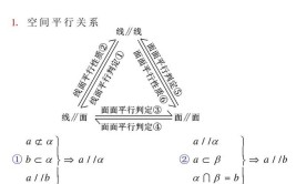 线线平行,线面平行,面面平行之间的关系