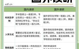 国外研究生和国内研究生有什么区别