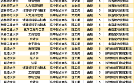 吉林成考学费大概多少钱一年