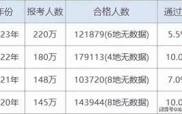 2024年考一建最佳备考顺序