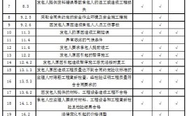 干货2022二建建筑第二章节重要考点梳理