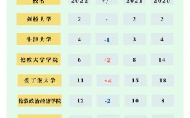 留学法国学什么专业好