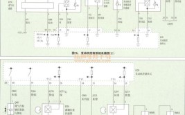 凯迪拉克XT5音响娱乐系统间歇性无声音(故障测量针脚收音机线路)