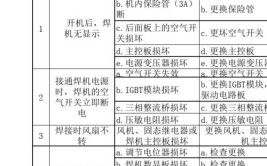 二氧化碳气保焊机的常见故障及排除方法(焊机电压常见故障排除焊枪)