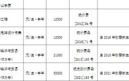 合肥大学中外合作办学学费多少钱一年