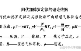 阿伏伽德罗定律是什么