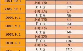 杭州工地资料员工资一般多少钱一个月