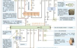 大众/奥迪/斯柯达汽车电路特点、识读规范（汽车维修技术与知识）(电路大众奥迪电路图电气)