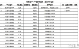 全国体育类双一流大学有哪些