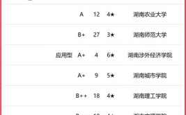 哪些大学有人居环境科学与技术专业