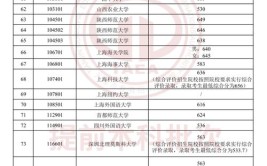 天津高考志愿填报北京建筑大学介绍及23年在津各专业录取分数线