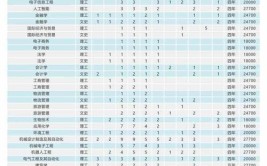 2024宁波大学科学技术学院学费多少钱一年