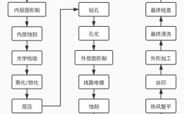 掌握它你也可以做工程(汽车模具你也可以盘点设计师流程)