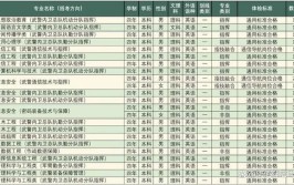 武警工程大学2023年在山西各专业招生人数