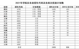 2024湖南国防工业职业技术学院全国排名多少位