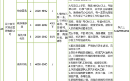 汉中最新招聘11月30日(招聘南郑岗位工资员工)