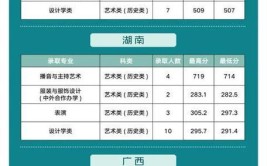 西安工程大学2023年在安徽各专业招生人数