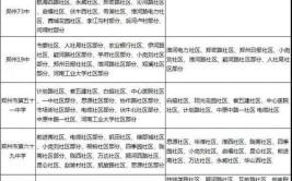 最全最新！包头各旗县区划片招生范围公布(小区大街街坊小学友谊)